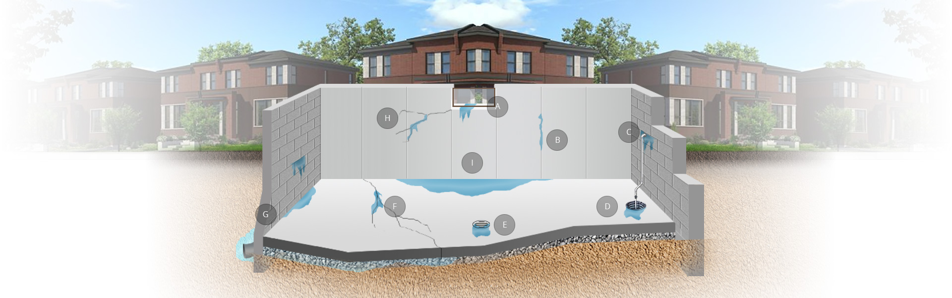 Waterproofing Banner